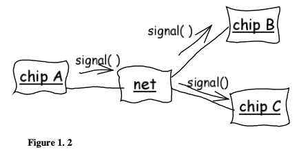 Figure 1.2