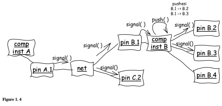 Figure 1.4