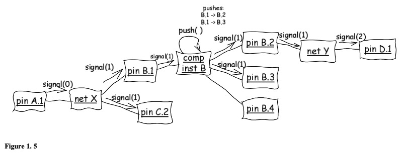 Figure 1.5