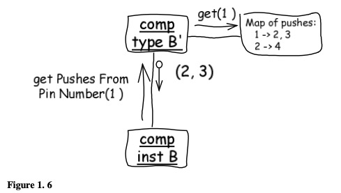 Figure 1.6