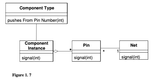 Figure 1.7