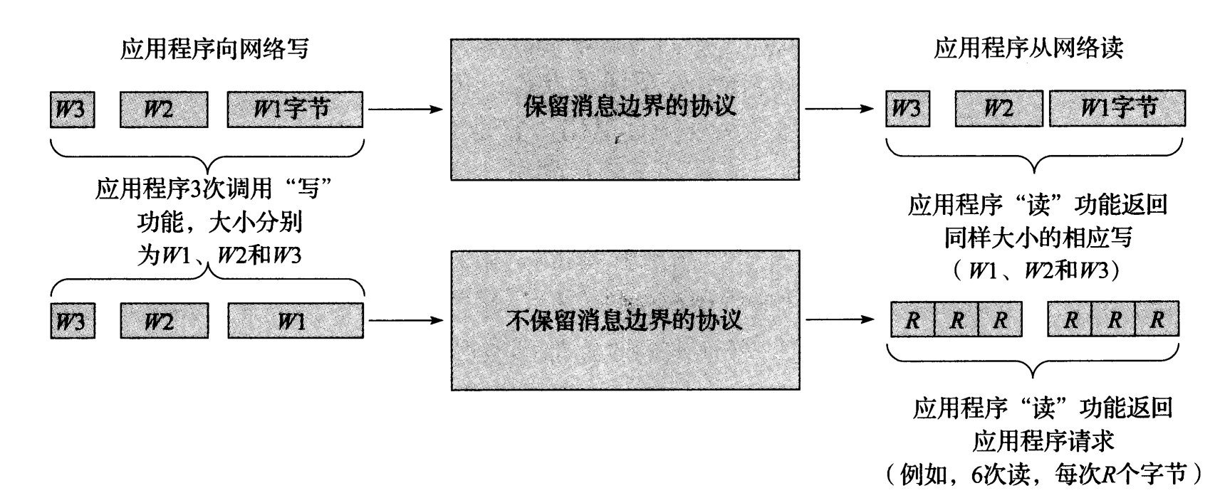 图 1-1 