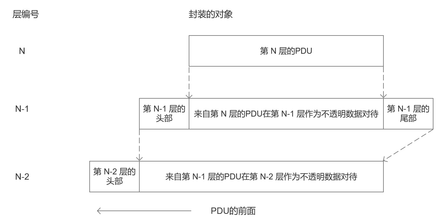 图 1-3