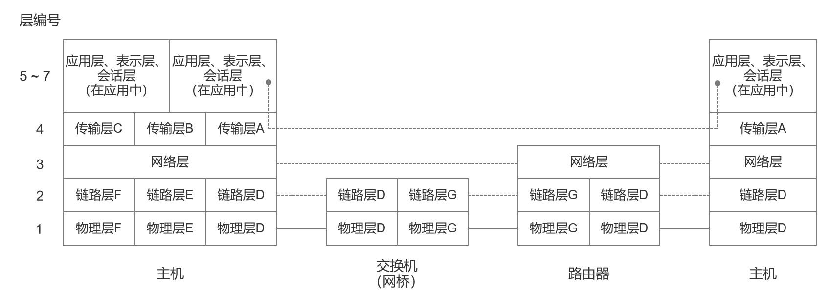 图 1-4