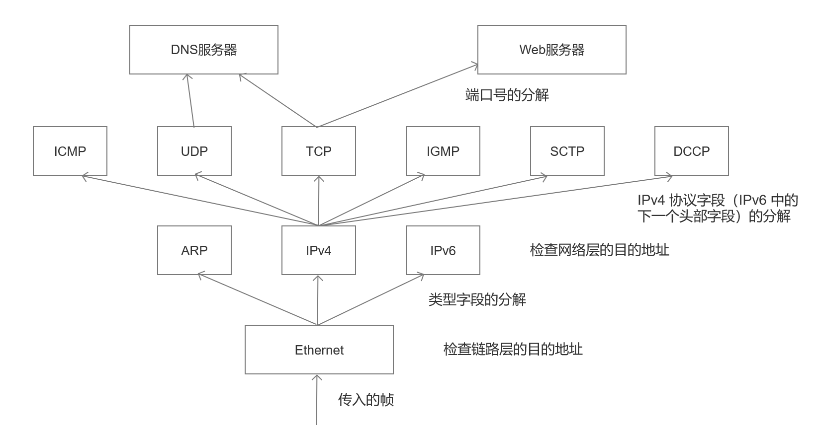 图 1-6