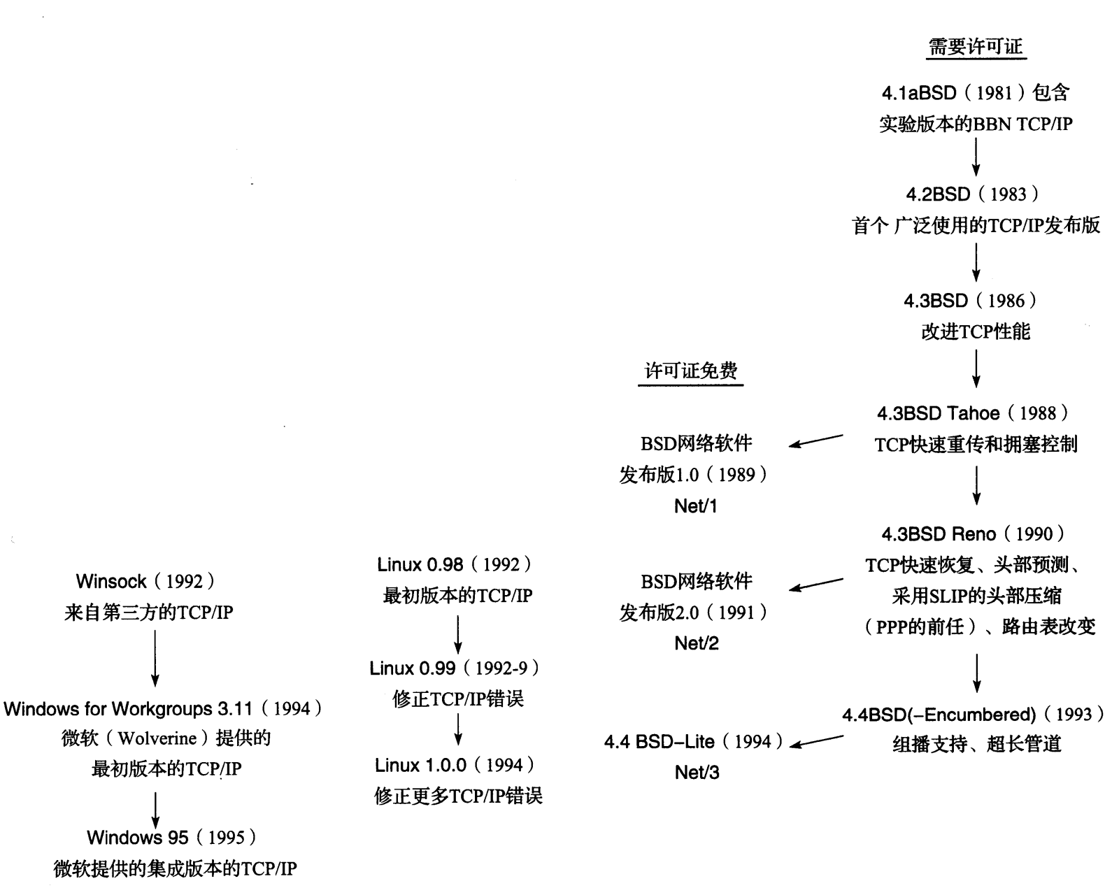 图 1-7