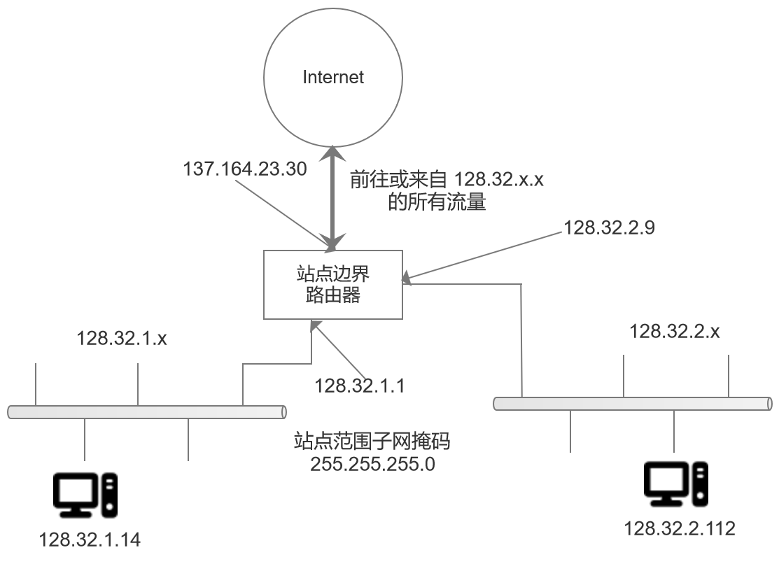 图 2-3