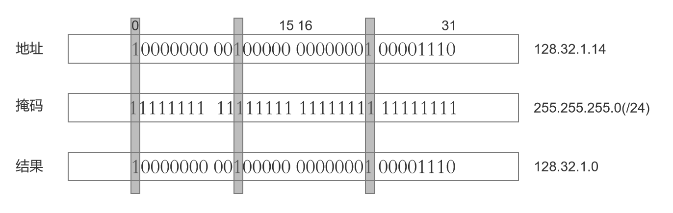 图 2-4