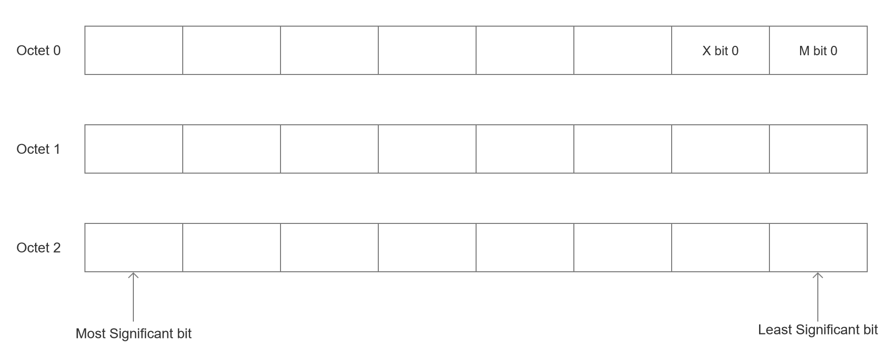 图 1：Structure of OUI