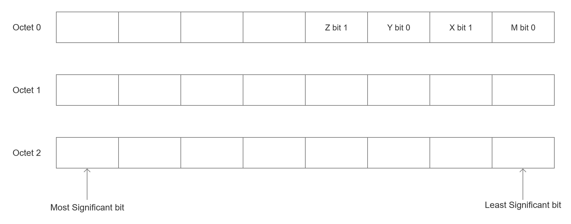 图 2：Structure of CID