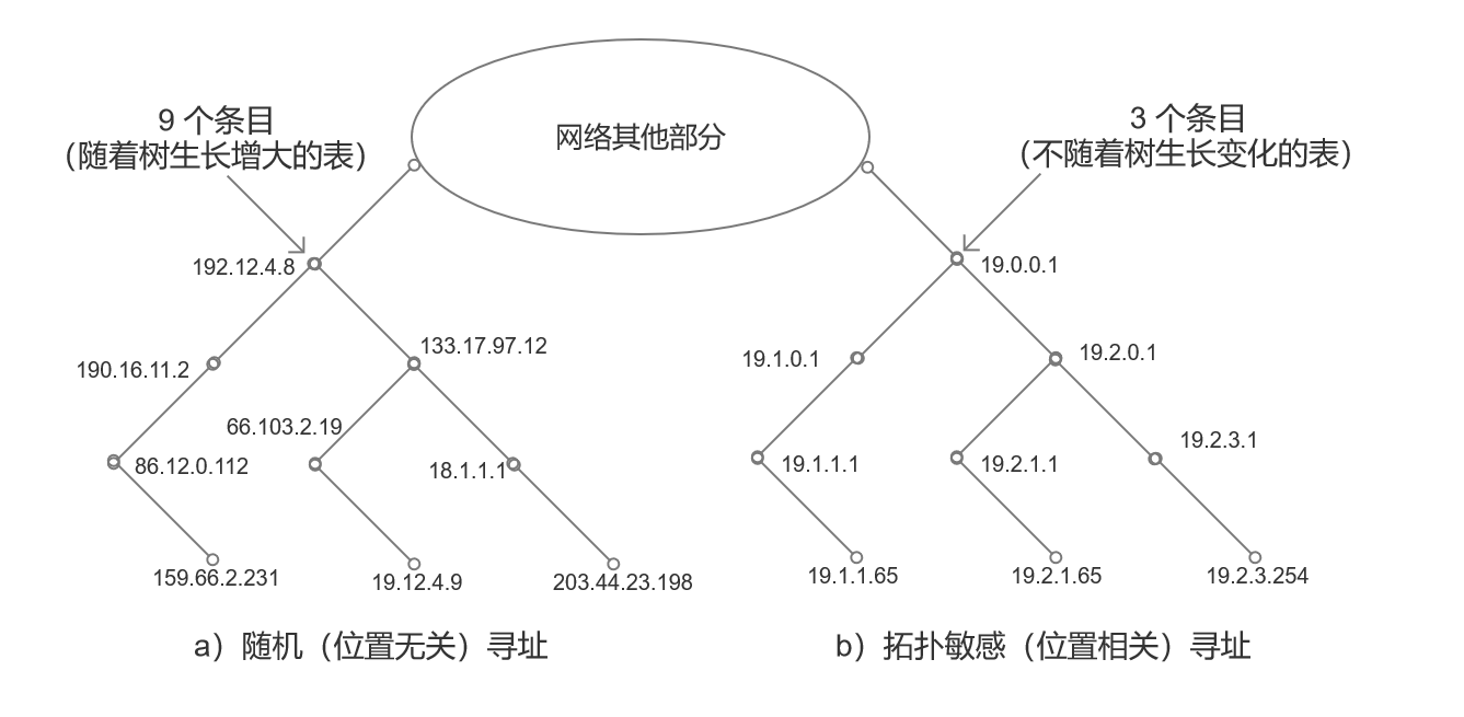 图 2-8