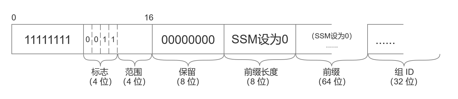 图 2-13