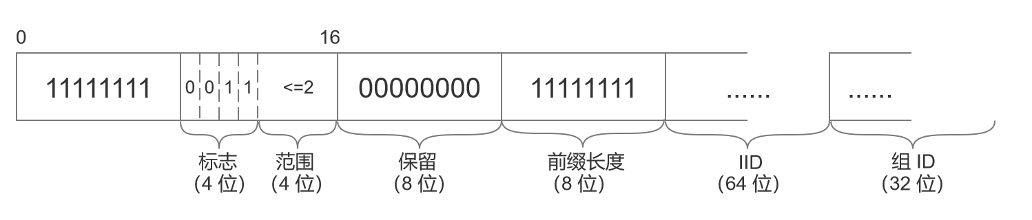 图 2-14