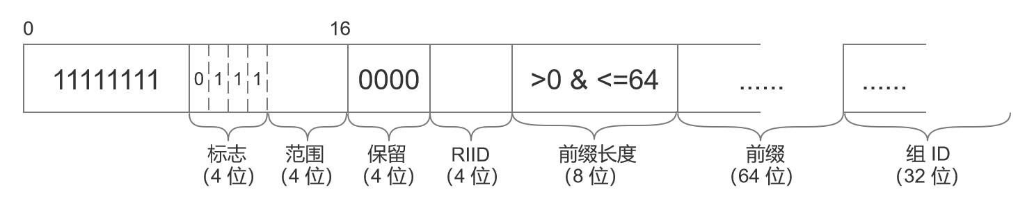 图 2-15