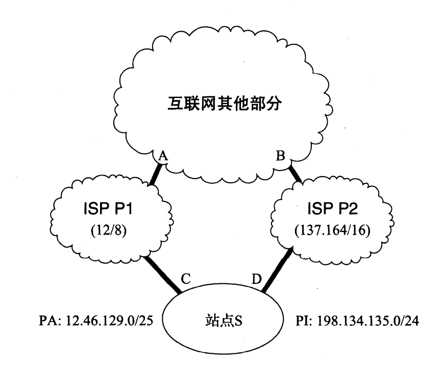 图 2-17