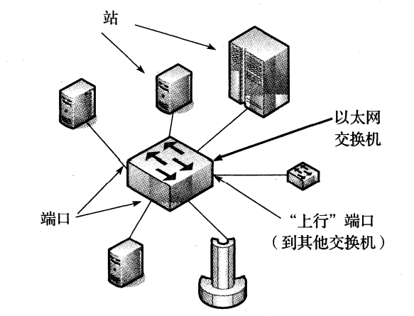 图 3-2