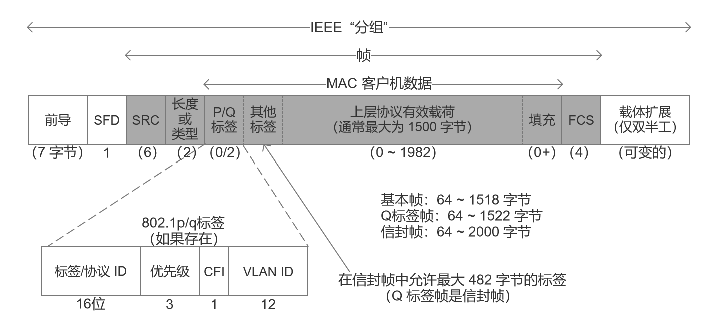 图 3-3