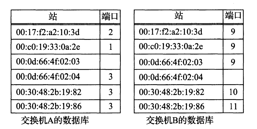 图 3-9