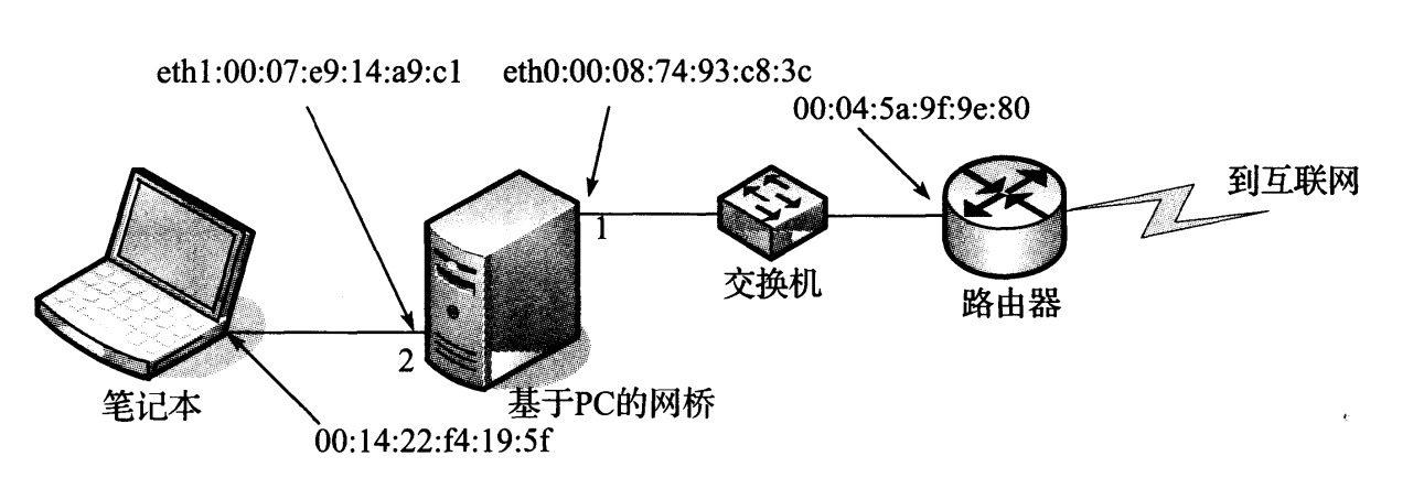 图 3-11