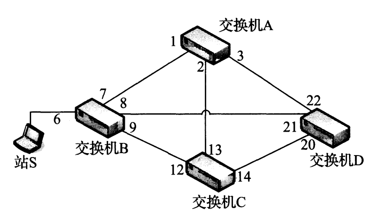 图 3-12