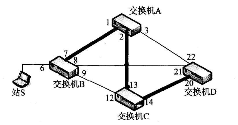 图 3-13