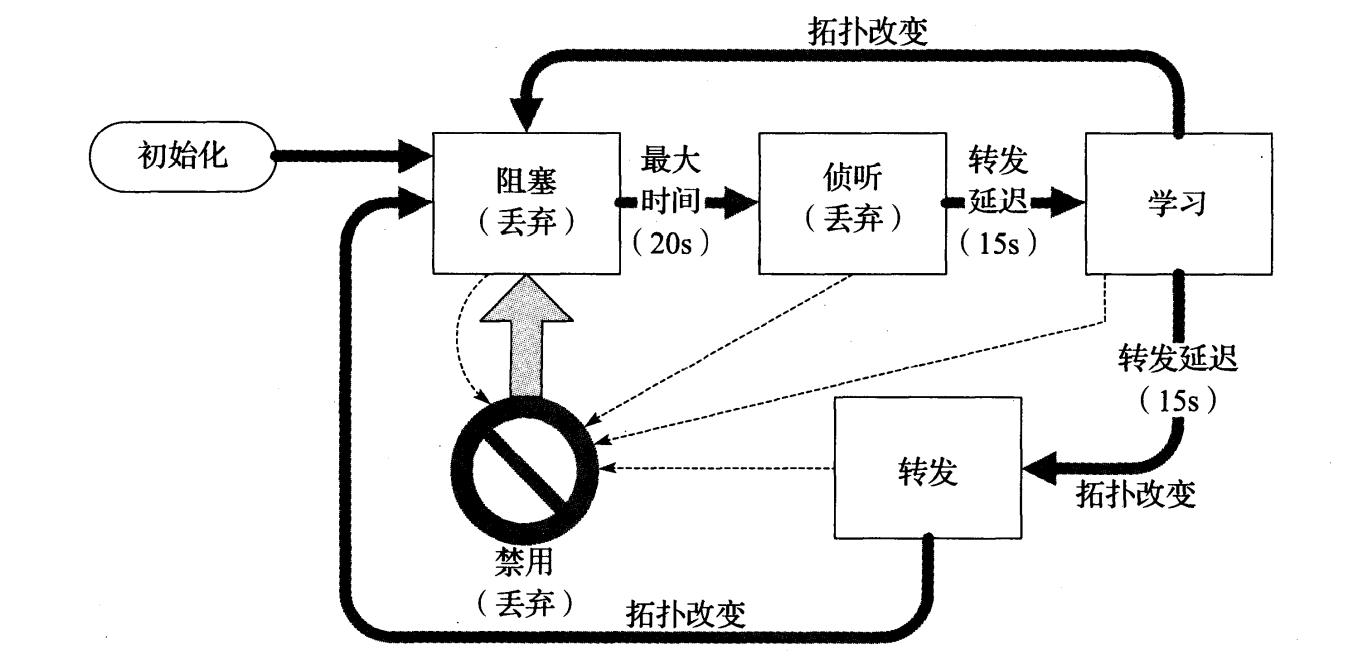 图 3-14