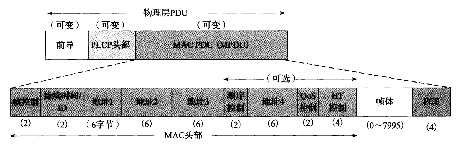 图 3-18