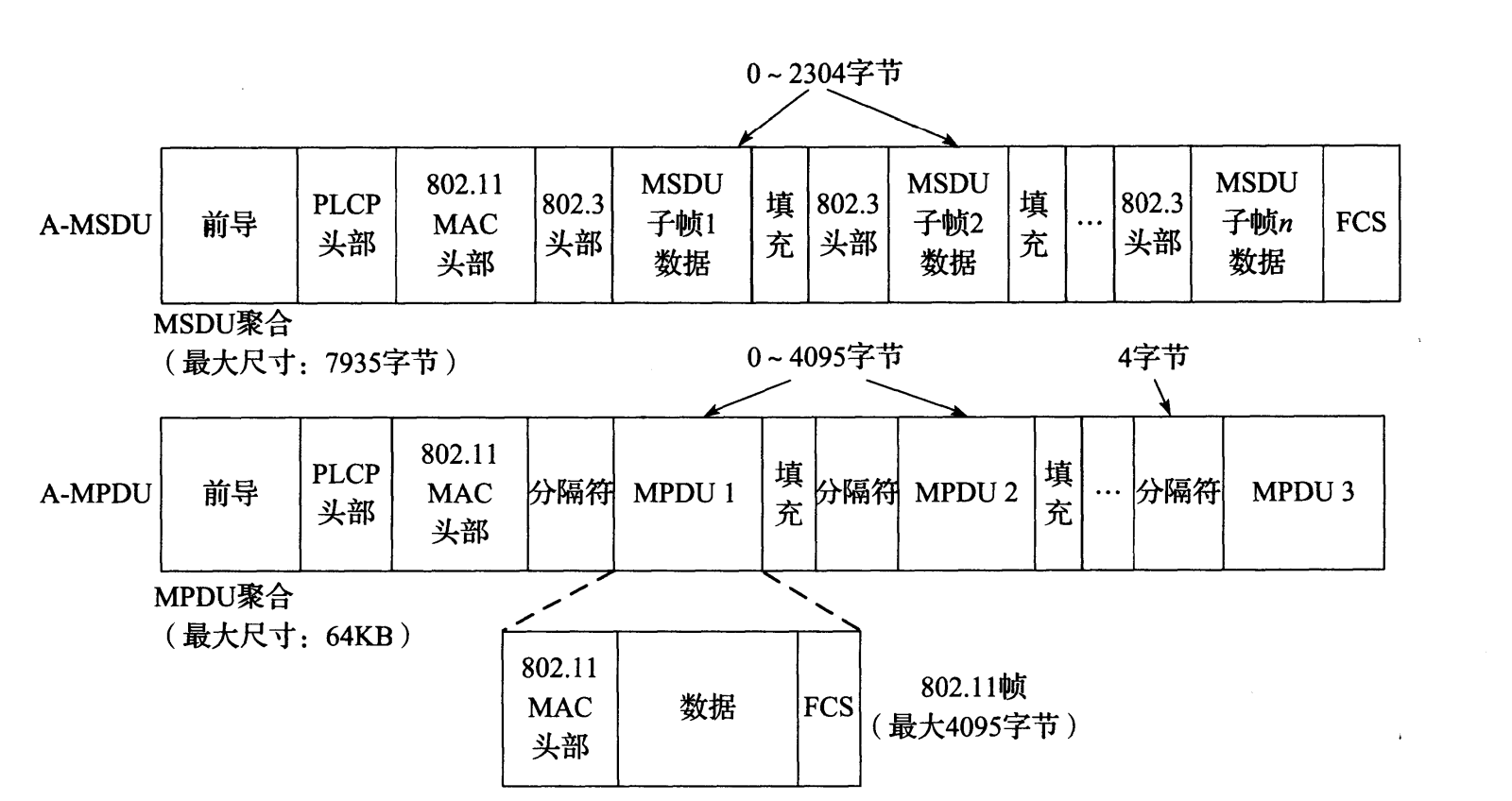 图 3-19