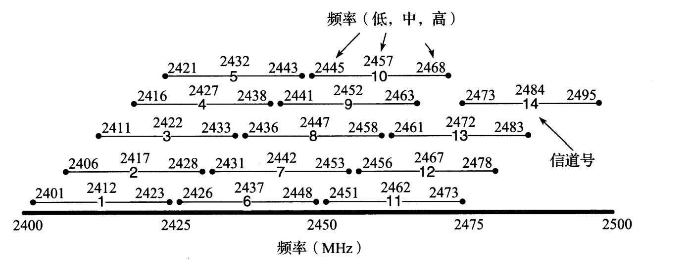 图 3-20