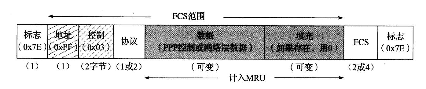 图 3-22