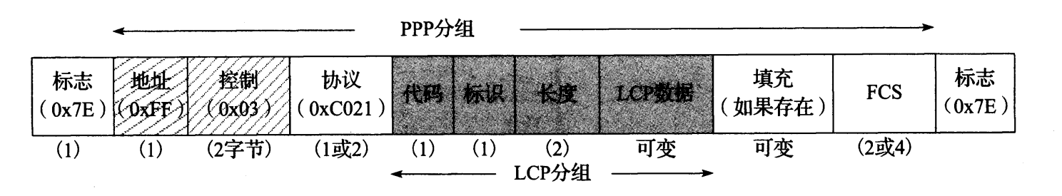 图 3-23