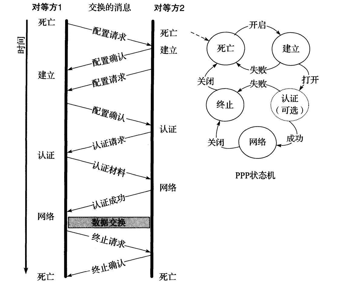 图 3-24