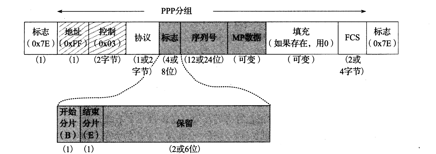 图 3-25