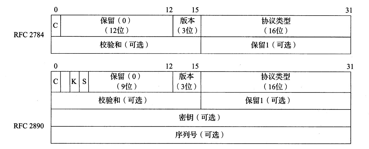 图 3-26