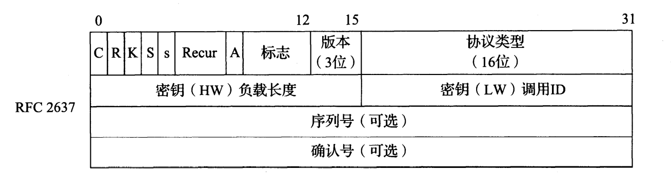 图 3-27