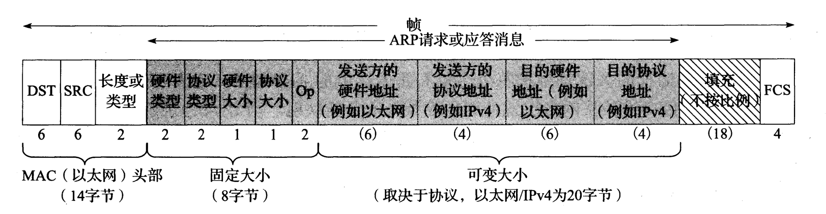 图 4-2