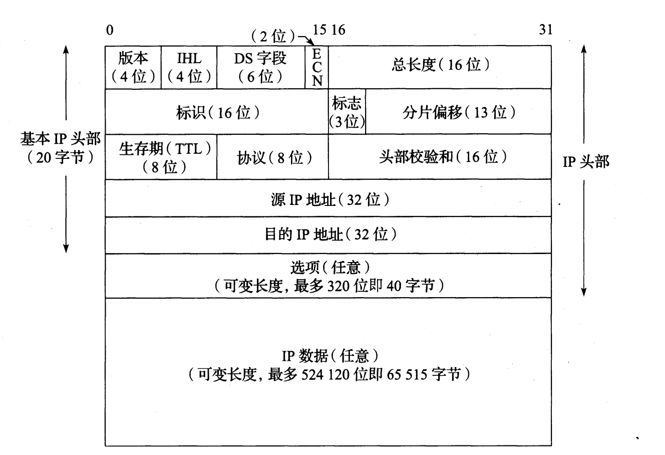 图 5-1