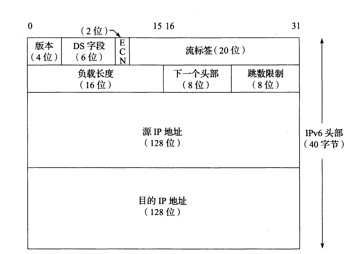 图 5-2