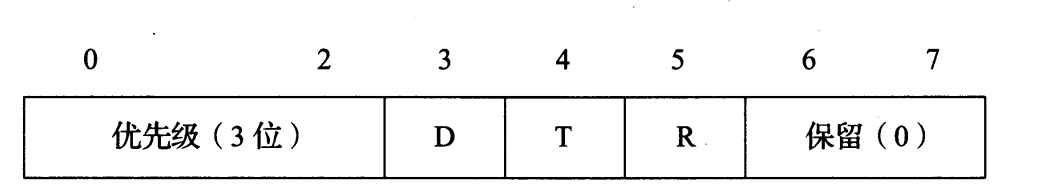 图 5-4