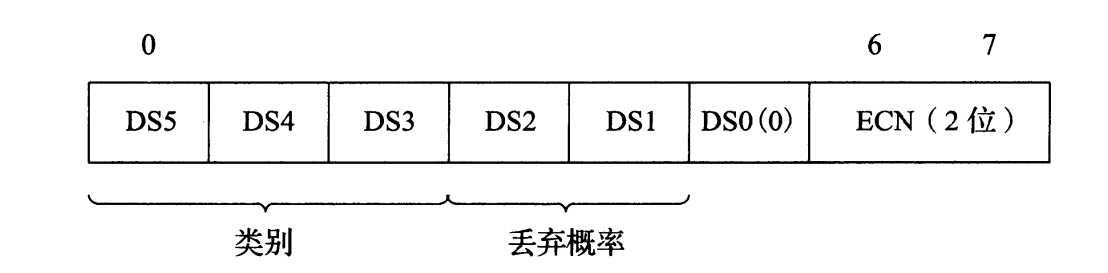 图 5-5