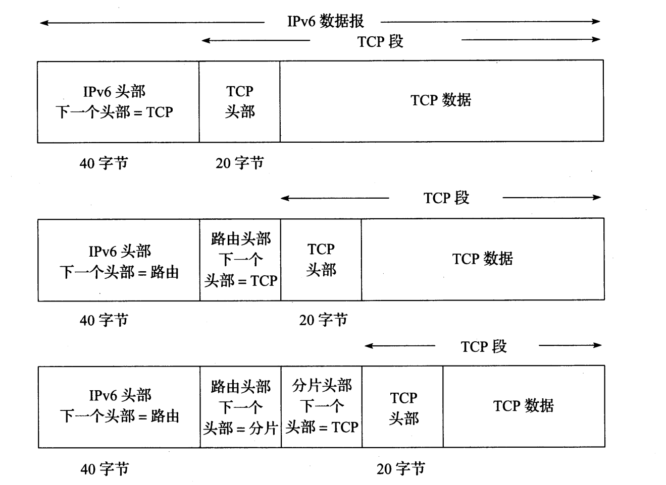 图 5-6