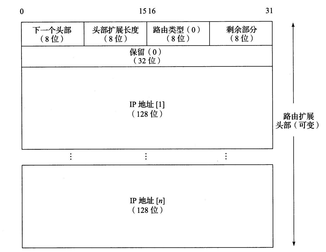 图 5-8